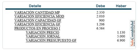 Practica Ejercicio Contabilidad De Costos Ejercicios De