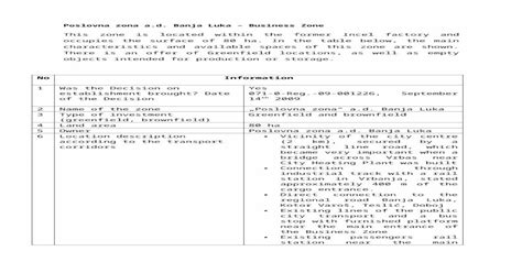 Cidea Org Web ViewPoslovna Zona A D Banja Luka Business Zone This