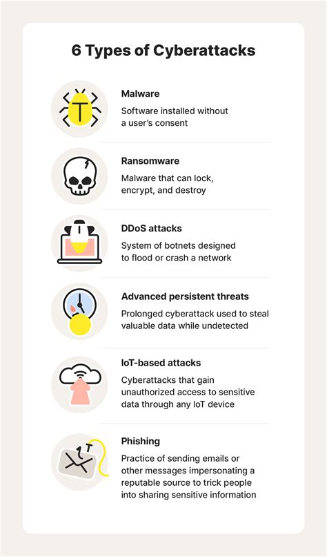 Cybersecurity Basics For Beginners 2024 Guide Norton