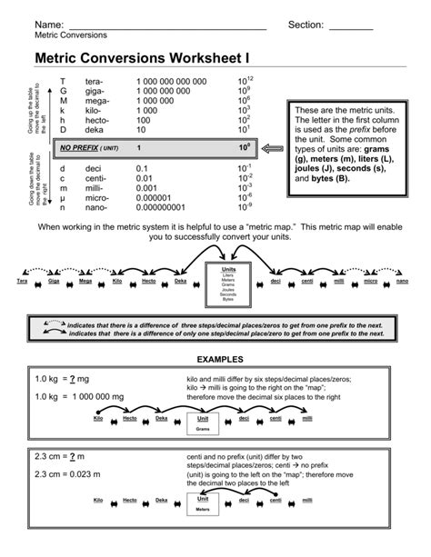 Metric Conversion Worksheet 1 Inspireium