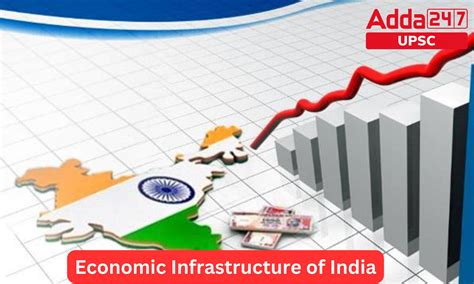 Economic Infrastructure Of India Development And Sectors