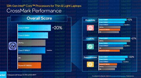 Intel Alder Lake P Y U Aspectos