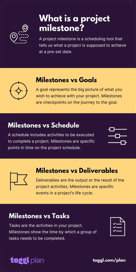 The Complete Guide To Project Milestones Definition Purpose