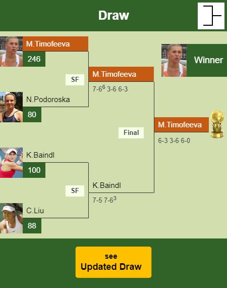 Inexorable Maria Timofeeva wins the Hungarian Grand Prix as a lucky ...