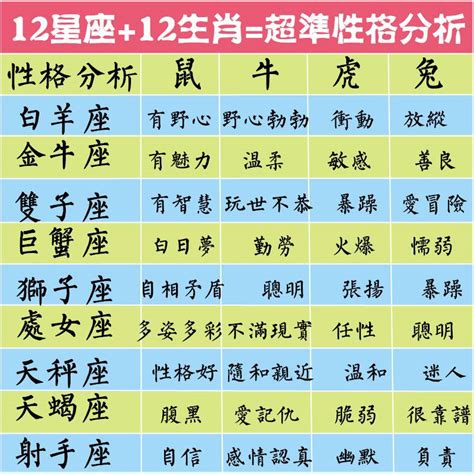 12星座 12生肖 超準性格分析 jokerice