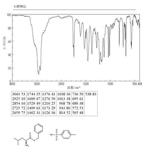 L Leucine Benzyl Ester P Toluenesulfonate Salt1738 77 8 Ir2 Spectrum