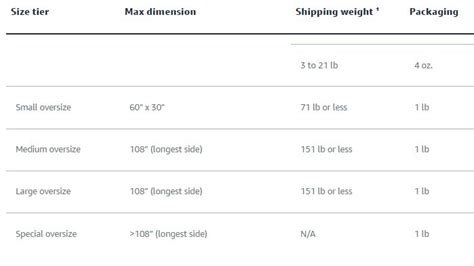 Amazon Oversize Dimensions Everything You Need To Know