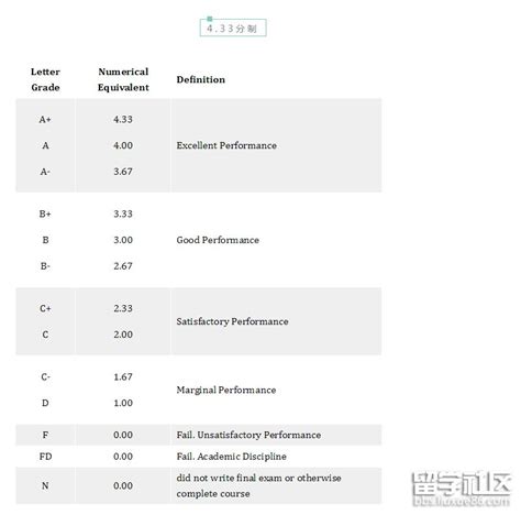 干货分享丨各种留学热门国家的GPA计算指南大学的GPA是很重要的附提高GPA的小技巧