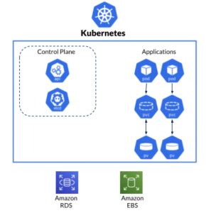 Kubernetes Resiliency Backup Recovery Administration Overview