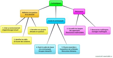 Course Cours Virtuel Ouvert CVO Co construire l éducation des migrants