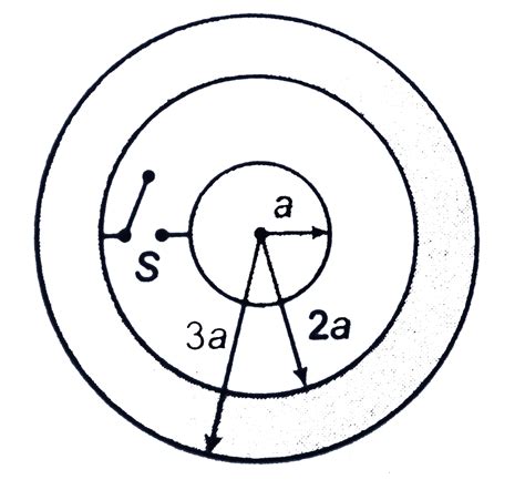 A Solid Conducting Sphere Of Radius A Having A Charge Q Is Surrounded