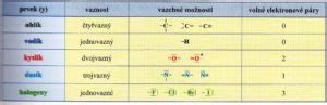 CH9 Stavba molekul organických sloučenin Výuka chemie fyziky a