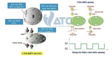 Chi tiết cảm biến vị trí trục khuỷu Crankshaft Position Sensor VATC