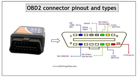 Obd Power And Ground Pins