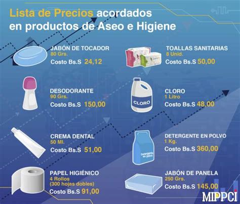 Higiene Personal Y Limpieza Del Hogar Representa Un Lujo Para Los