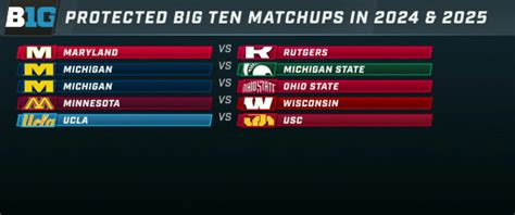 Big Ten Conference Announces Uscs 2024 And 2025 Football 54 Off