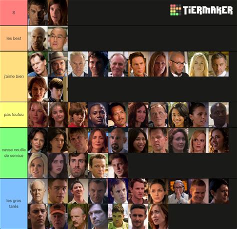 Dexter Characters Tier List Community Rankings Tiermaker