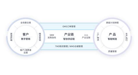 上海汉得信息技术股份有限公司 Better Experience 汉得信息 汉得信息技术股份有限公司 汉得信息