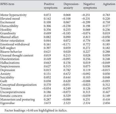 Brief Psychiatric Rating Scale Semantic Scholar