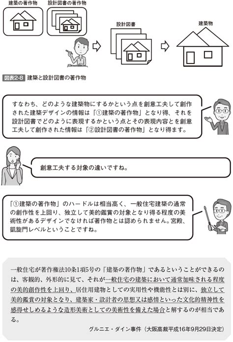 第1回「建築デザインを守る法律とは」｜連載『qandaでわかる！建築意匠権のトリセツ』 学芸出版社 まち座