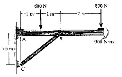 Solved The Overhanging Beam Is Supported By A Pin At A And The Two