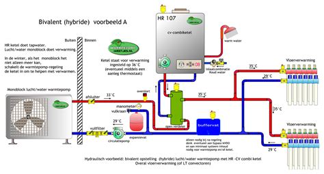 Warmtepomp Zelf Installeren Duurzame Energie En Installaties GoT