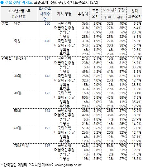 한국갤럽조사연구소