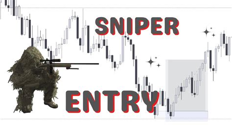 Sniper entry với phương pháp SMC Bí quyết giao dịch counter trend