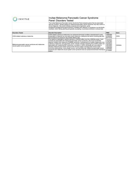 Invitae Invitae Melanoma Pancreatic Cancer Syndrome Panel Clinical