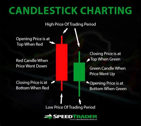 Popular Candlestick Reversal Patterns Stock Chart Analysis