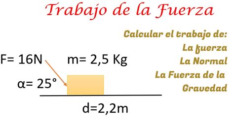 Trabajo de La Fuerza Fuerza Neta y Aceleración YouTube