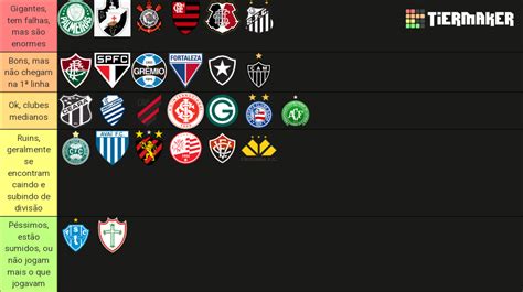 Os Maiores Clubes Brasileiros Tier List Community Rankings Tiermaker