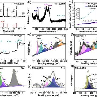 Structural Characterizations Of NiCo2S4 NC Nanorods A XRD Patterns B