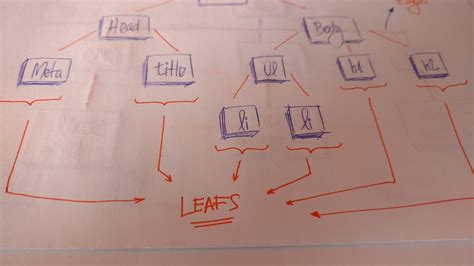 Tree Data Structure