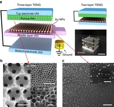 Boosted Output Performance Of Triboelectric Nanogenerator Via Electric