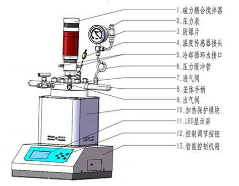 【霍桐仪器 Ht 250j0 机械搅拌微型高压反应釜】价格厂家反应釜 搜了网