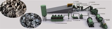 Tin Mining, Tin Stone Processing Equipment Lists, Solutions - JXSC Mining