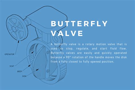 Advantages And Disadvantages Of Choosing A Butterfly Valve Valteccn