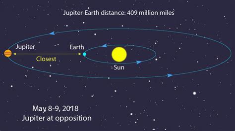 Ole Romer S Measurement Of The Speed Of Light Youtube