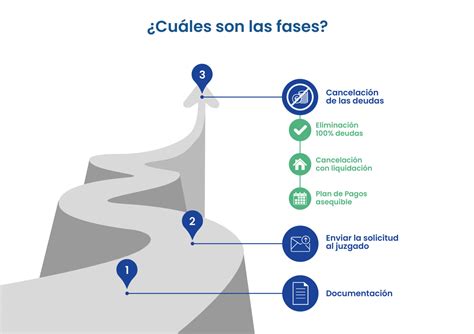 Ley De Segunda Oportunidad Gu A Actualizada