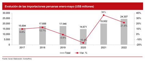 Comexper Sociedad De Comercio Exterior Del Per