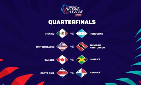 Definidos Los Cuartos De Final De La Liga De Naciones De La Concacaf