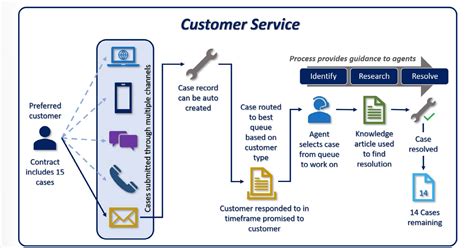 Dynamics 365 Customer Service Overview 2 Invent CRM