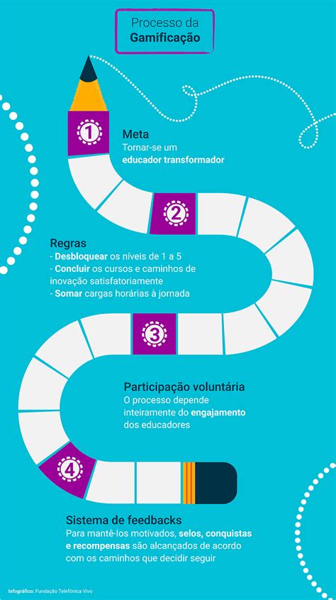 Escolas Conectadas Transforma A Gamifica O Em Reconhecimento E