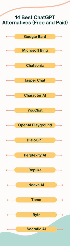 Top 14 Best ChatGPT Alternatives 2025 (Free And Paid)
