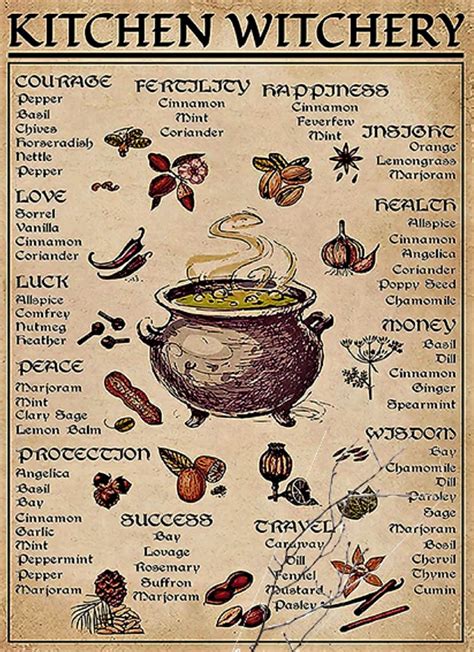 Herb Vintage Kitchen Witchery Magic Art Canvas Print Etsy