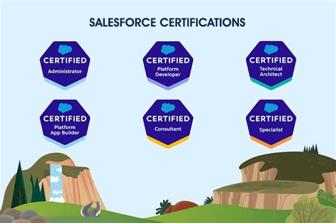 Current Salesforce Certification Release 2024 Judy Clementia