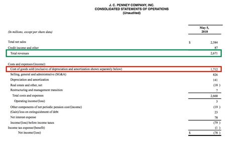 How Do Gross Profit And Ebitda Differ