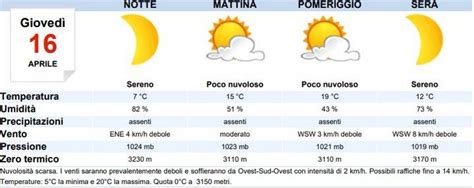 Meteo Milano oggi giovedì 16 aprile nubi sparse MeteoWeek