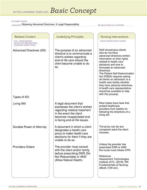 Active Learning Template Basic Concept Obtaining AD ACTIVE LEARNING